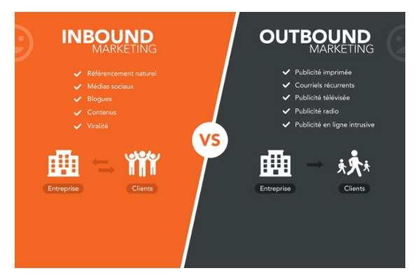 inbound-vs-outbound