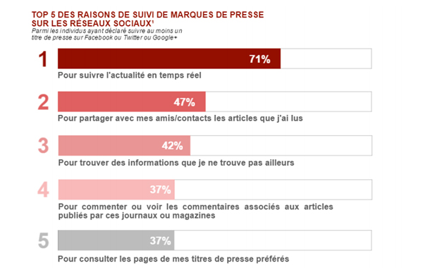 Etude AudiPresse ONE Global 2015 Marques de presse