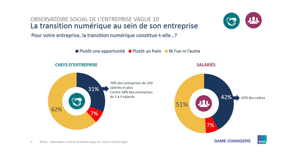 Transition numérique Boxsons Pour Culture RP