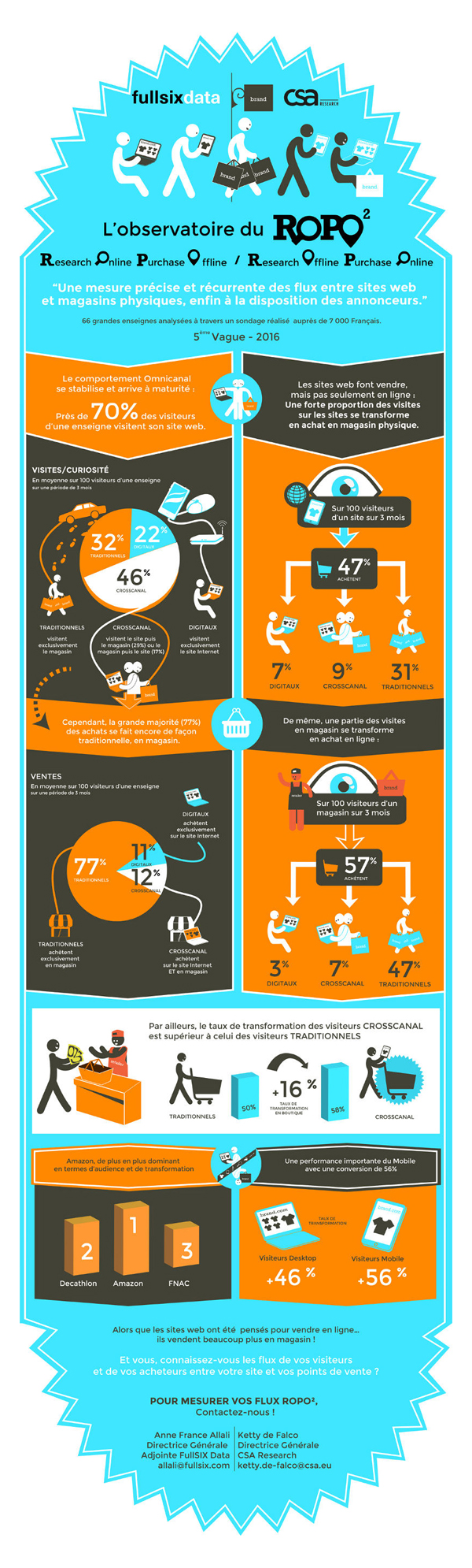 Infographie_ Research Online Purchasse Offline 2016