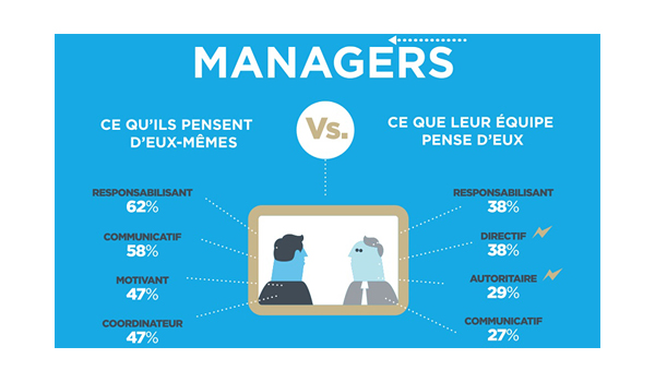 Etude et infographie Manager et Managés de Cadremploi et Michael Page