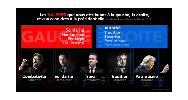 INFOGRAPHIE VALEURS ET POLITIQUE