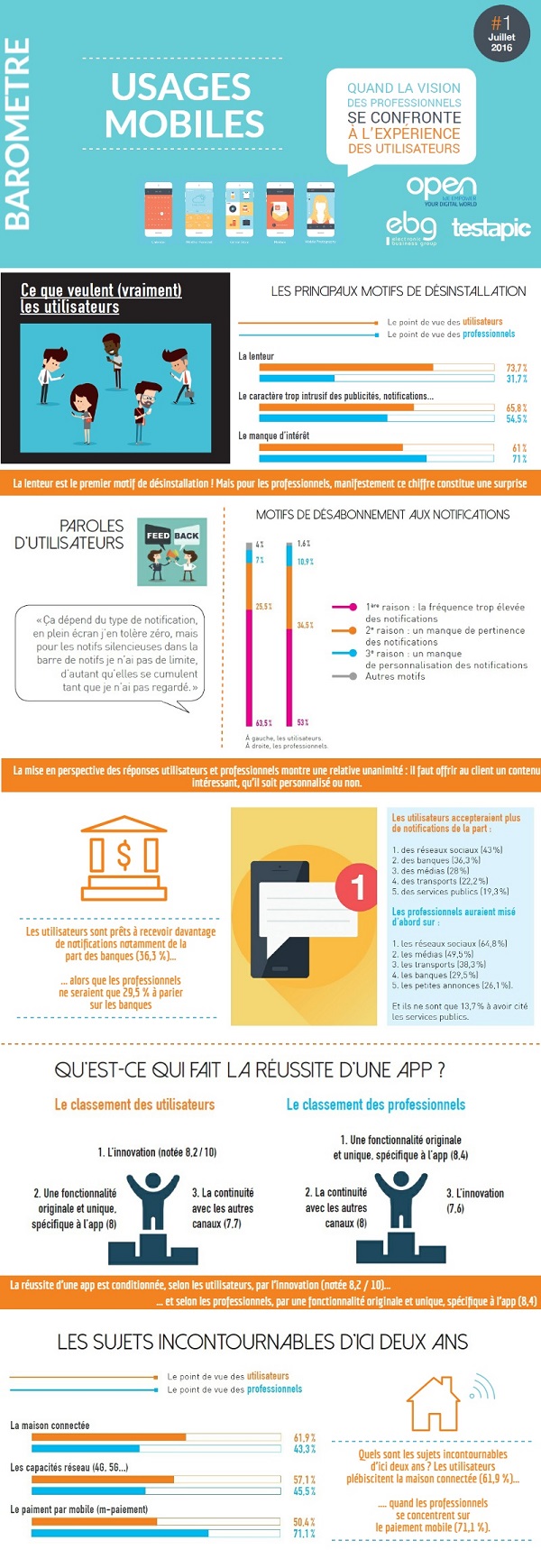 Infographie EBG version cultureRP