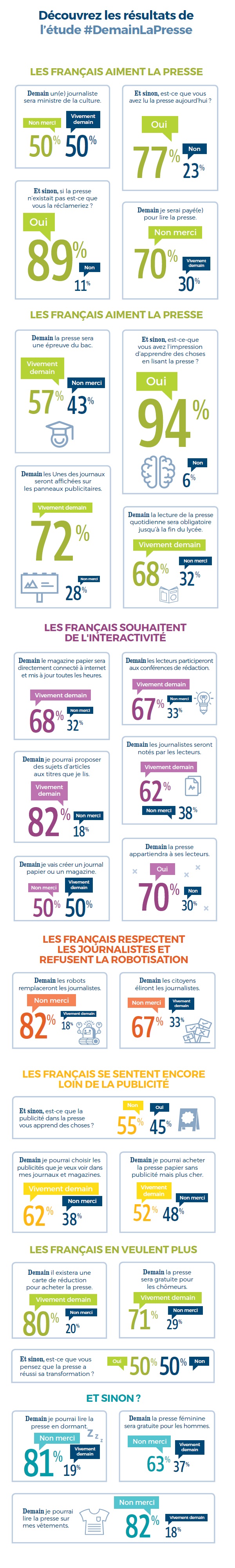 infographie_demainlapresse