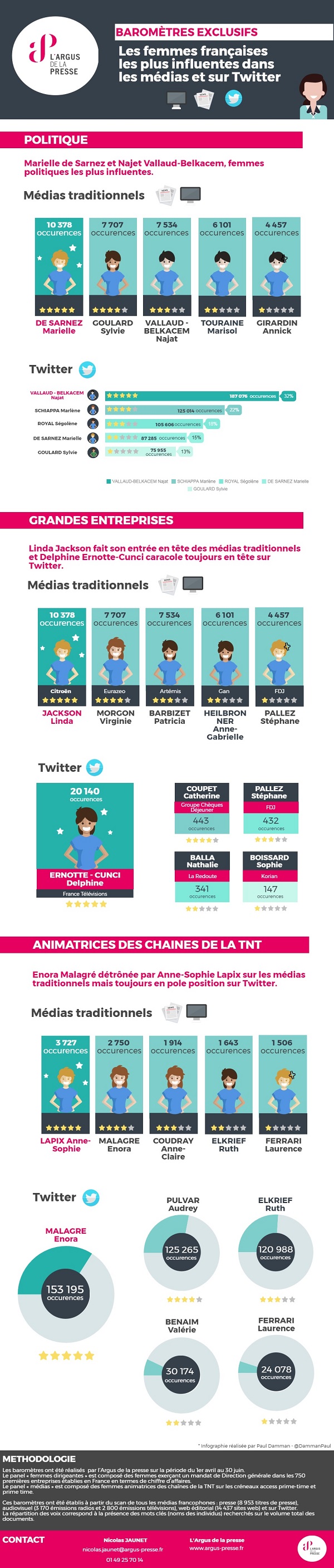 Infographie_femme_influence_vfinale_culturerp