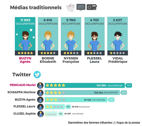 infographie-femmes-politiques-600px