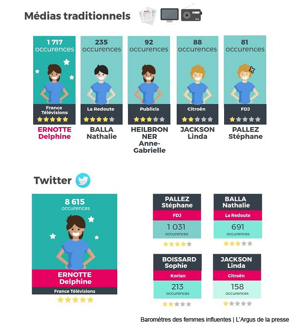 2 - infographie-femmes-dirigeante-600px