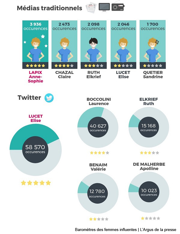 3 - infographie-femmes-chaines-tnt-600px