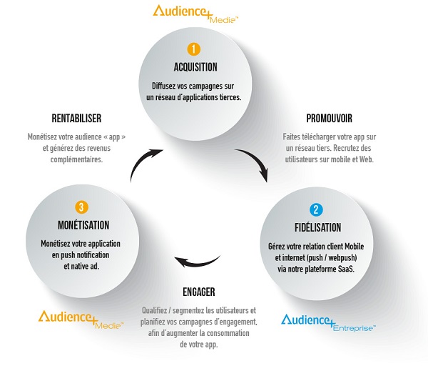 A+ Media schema_FR_FINAL