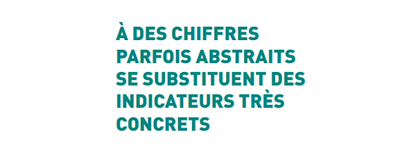 Texte à des chiffres parfois abstraits se substituent des indicateurs très concrets_Adrien Flin-Publication Marketing d'Influence