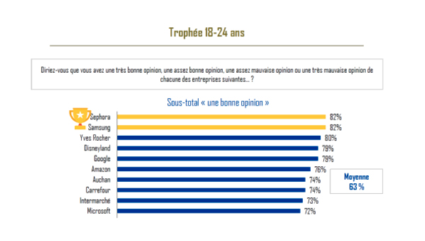 Trophée de la réputation Grand Prix 2018 des 18-24 ans