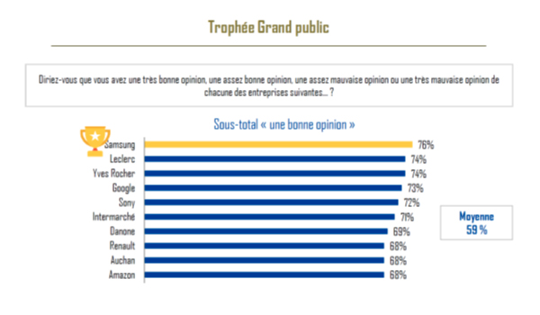 Trophée de la réputation Grand Prix 2018