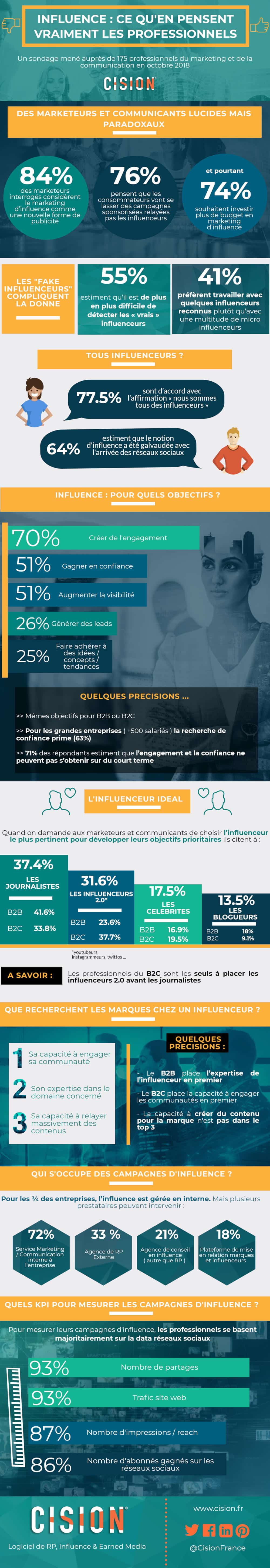 influence-marketeurs