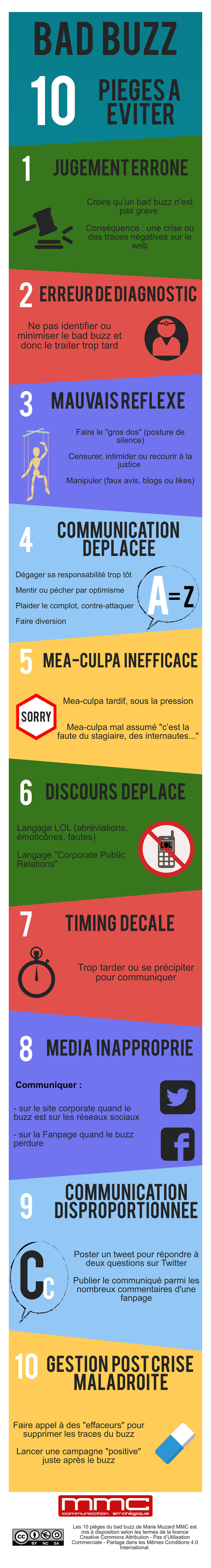 Very Bad Buzz, méthode pour préserver sa réputation sur internet par ...