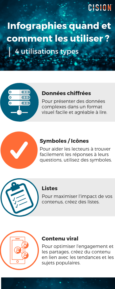 Infographies quand et comment les utiliser ? - Culture RP